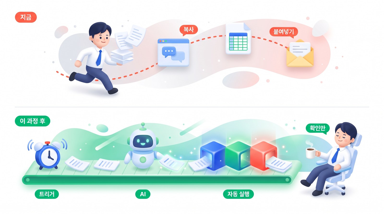지금: 나→AI→나→나→나 / 이 과정 후: 트리거→AI→자동 실행→나는 확인만 — 비교 흐름도